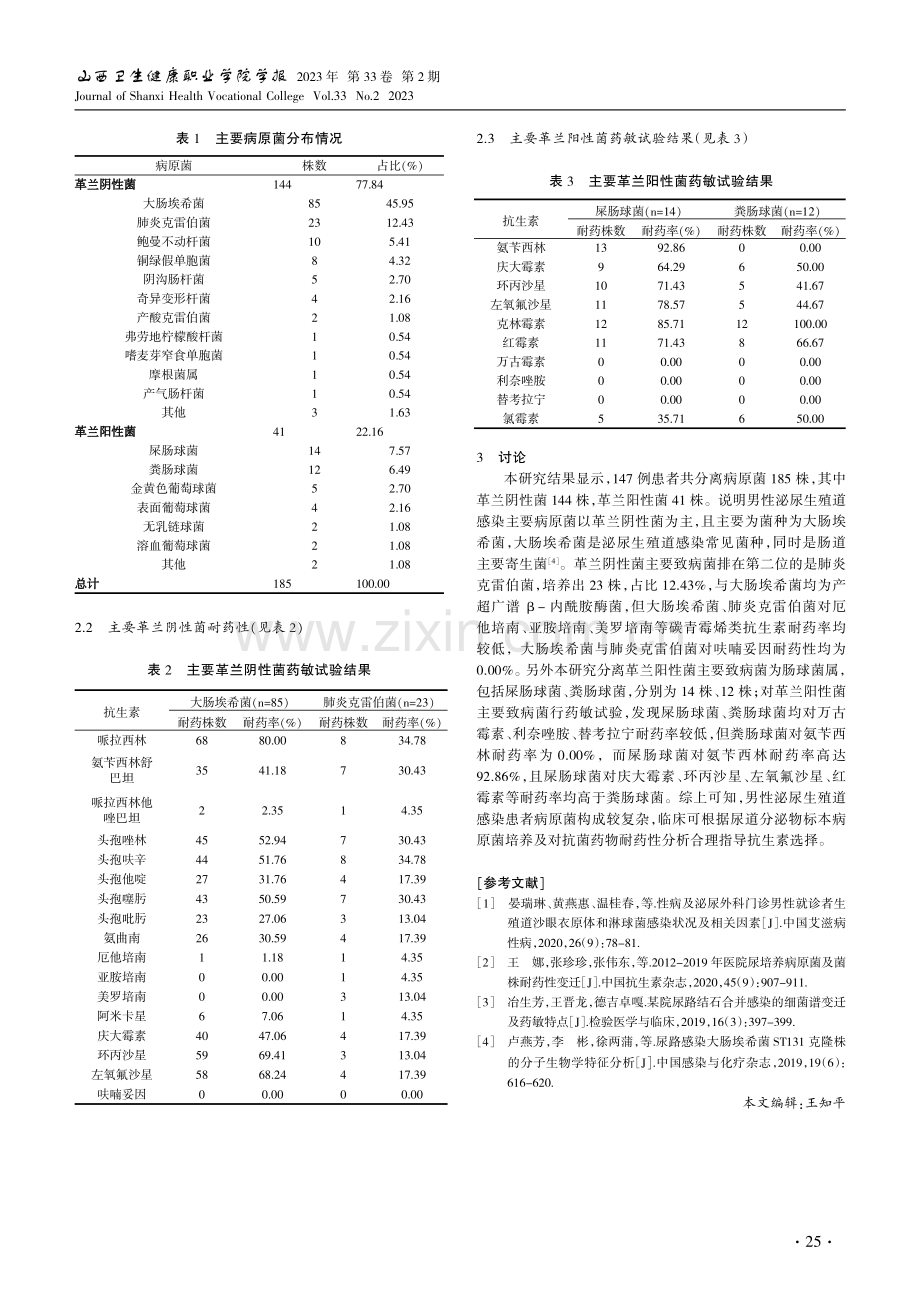 男性泌尿感染患者尿道分泌物标本病原菌培养分析.pdf_第2页