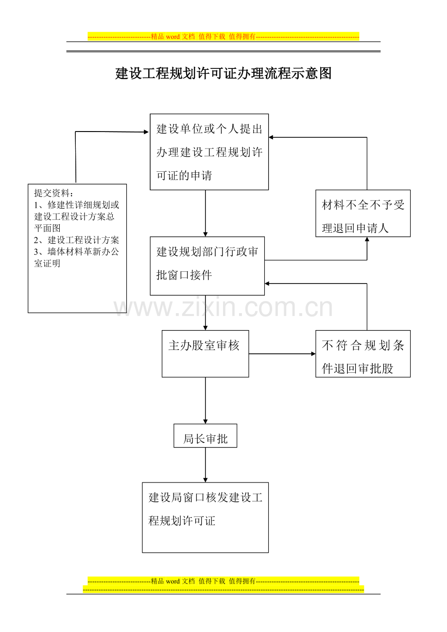 建设工程规划许可证办理流程示意图.doc_第1页