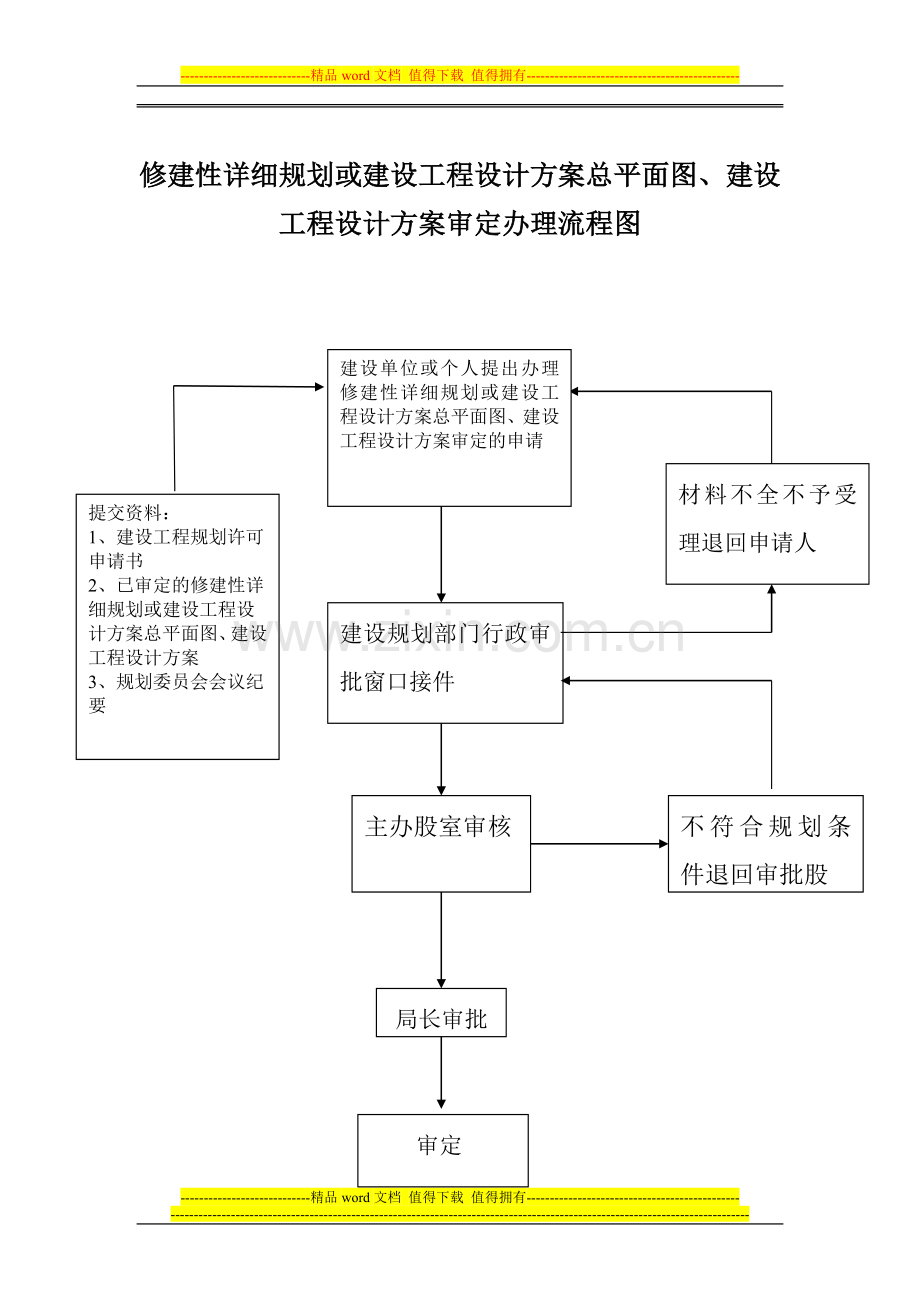 建设工程规划许可证办理流程示意图.doc_第3页