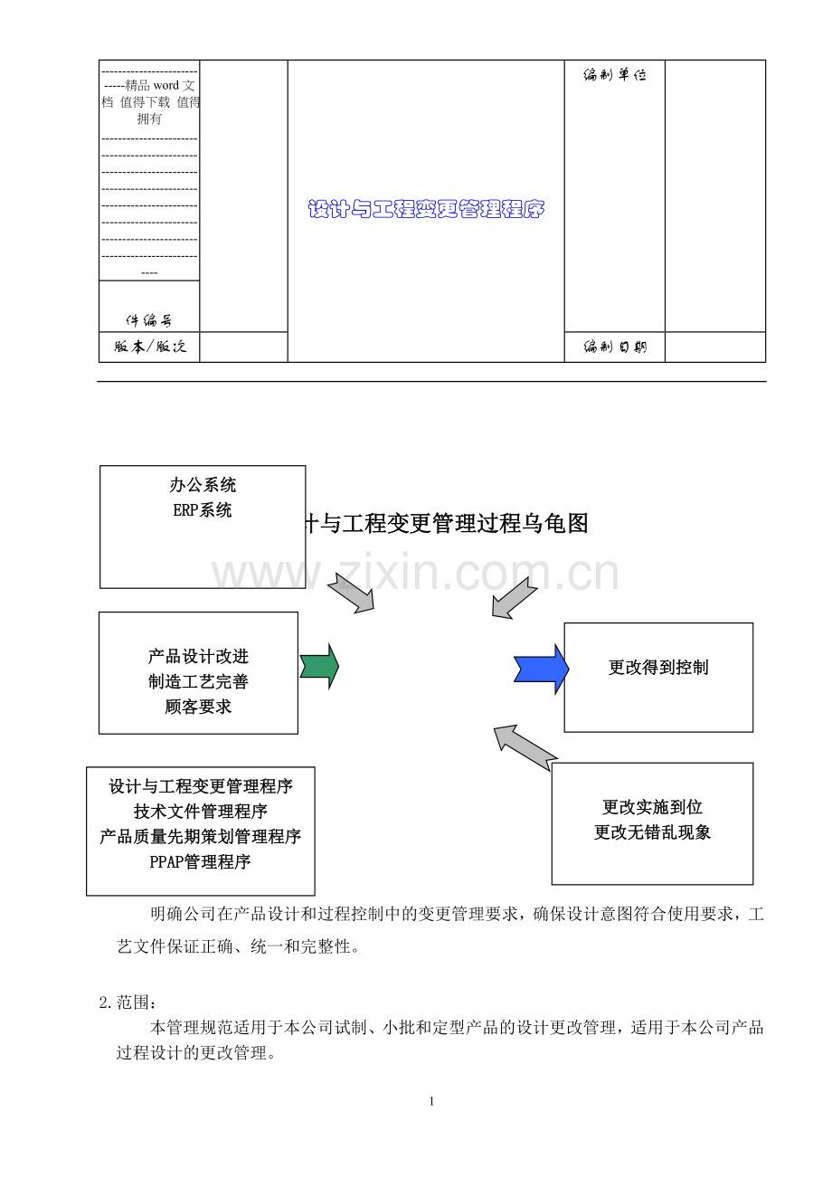 TS16949=设计与工程变更管理程序范本.doc_第2页