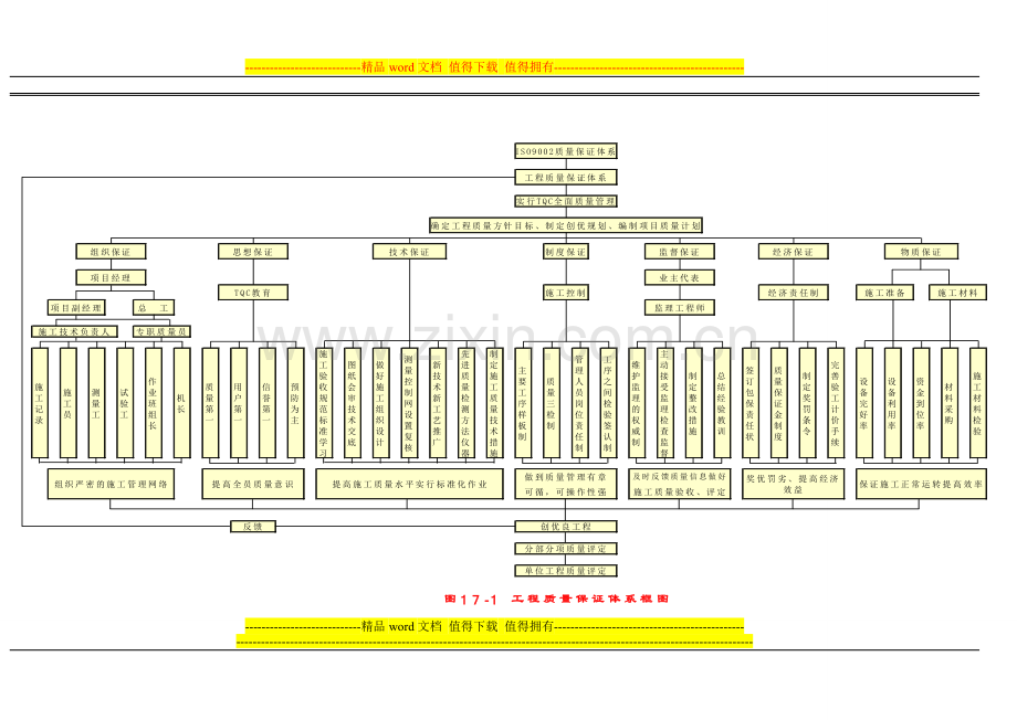 工程质量保证体系框架图.doc_第1页