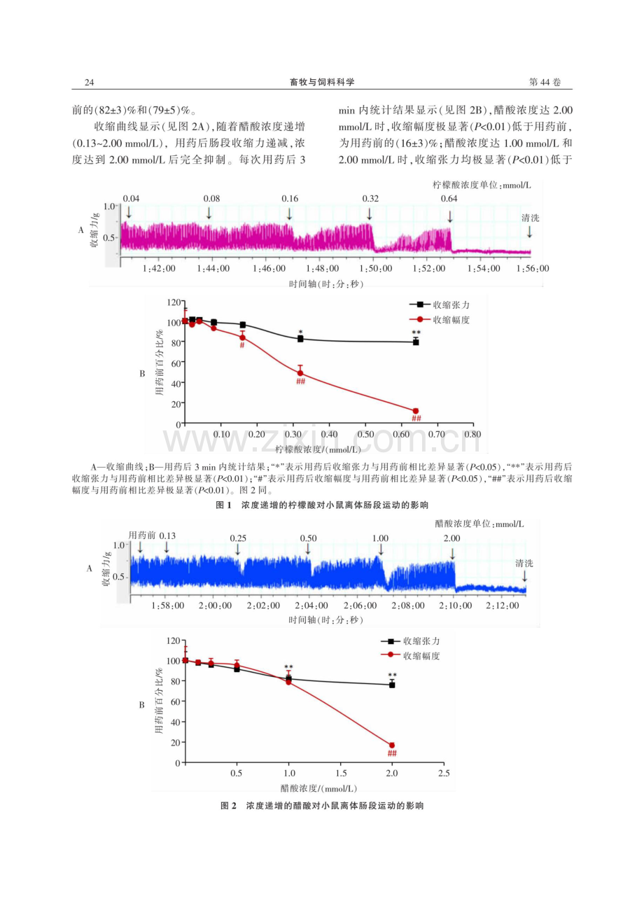 柠檬酸和醋酸对小鼠离体肠平滑肌运动的影响.pdf_第3页