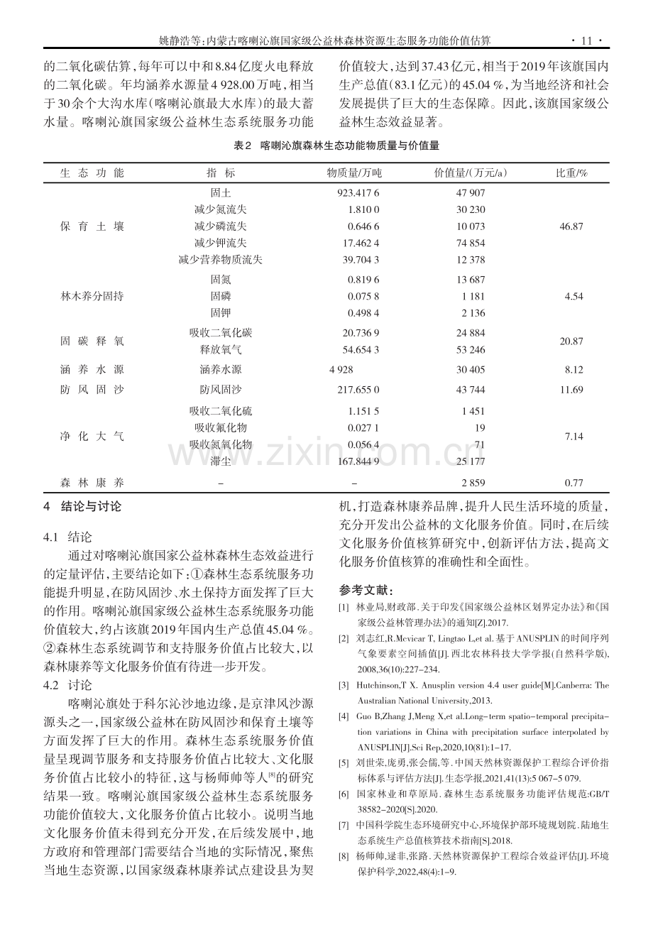 内蒙古喀喇沁旗国家级公益林森林资源生态服务功能价值估算.pdf_第3页