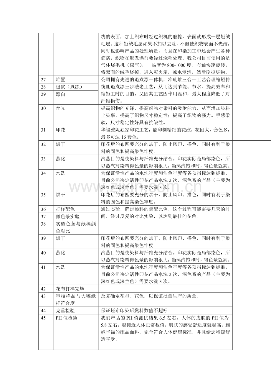 印染厂100道工艺大全表.doc_第2页