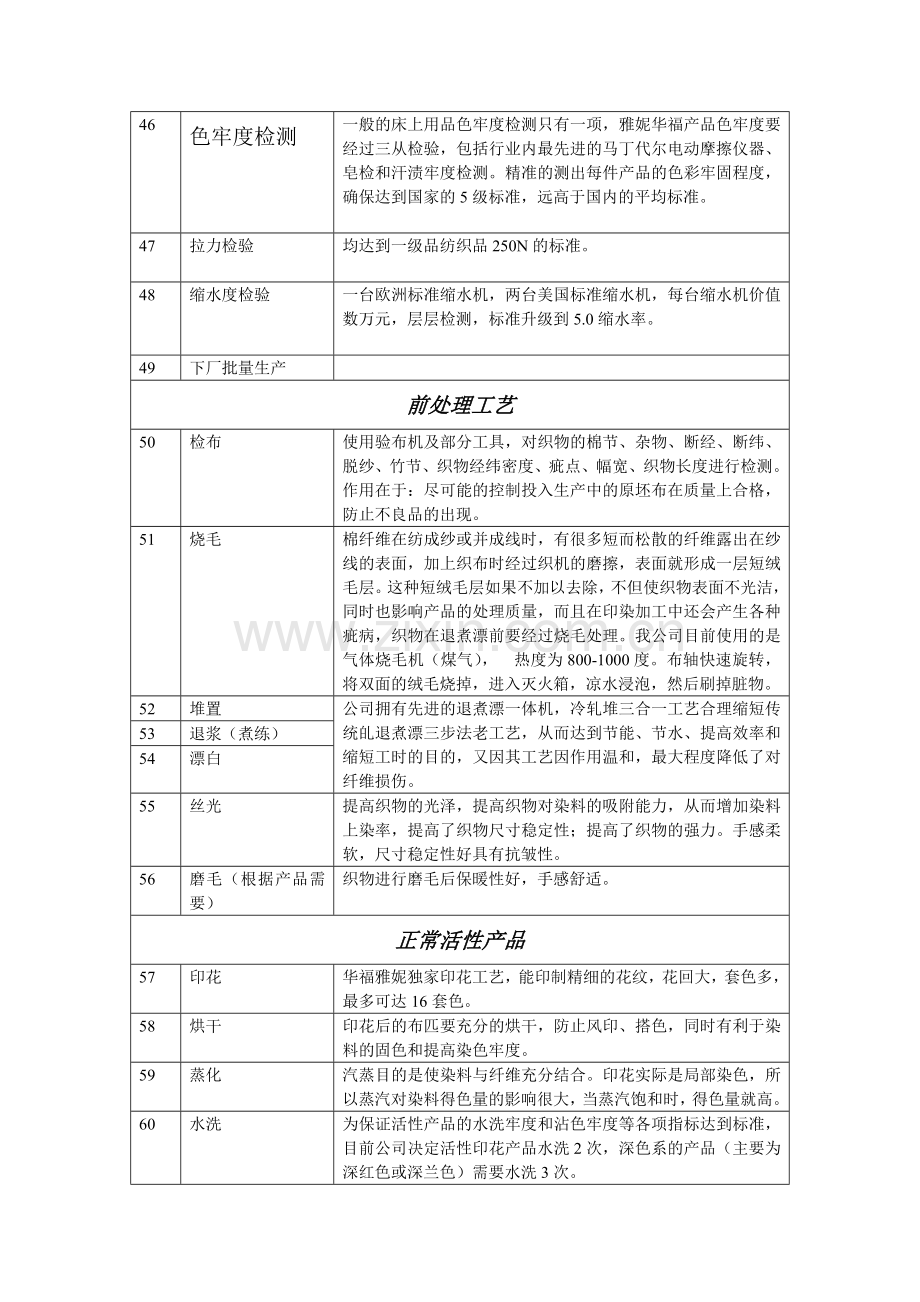 印染厂100道工艺大全表.doc_第3页