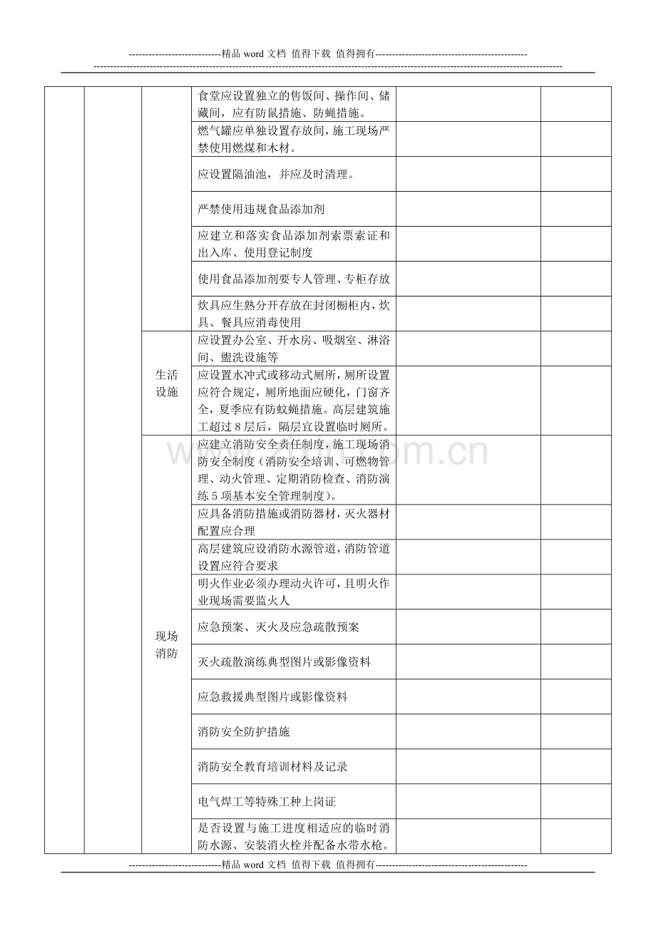 工程安全、文明施工、绿色施工检查表.doc_第2页