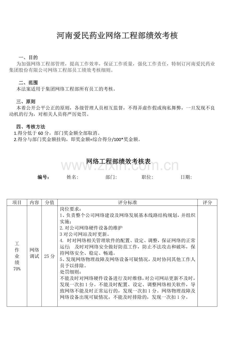 网络工程部绩效考核表.docx_第1页