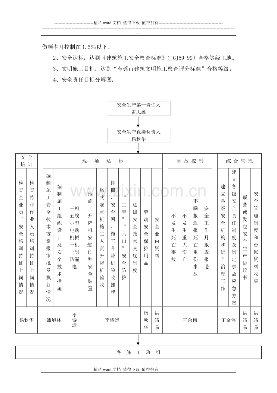 安全、文明施工方案.doc_第2页