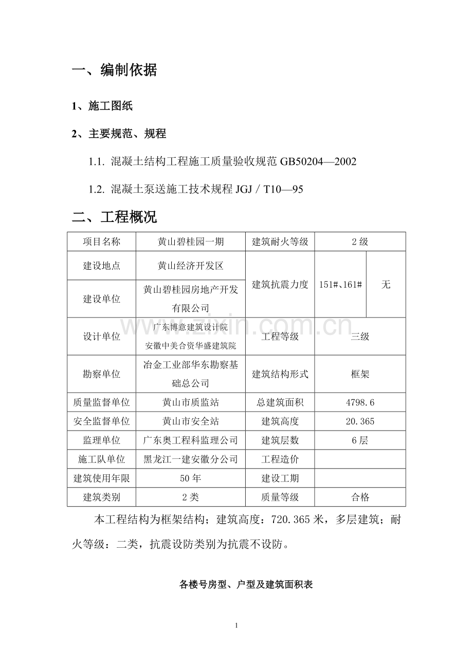 小高层混凝土工程施工方案.doc_第1页