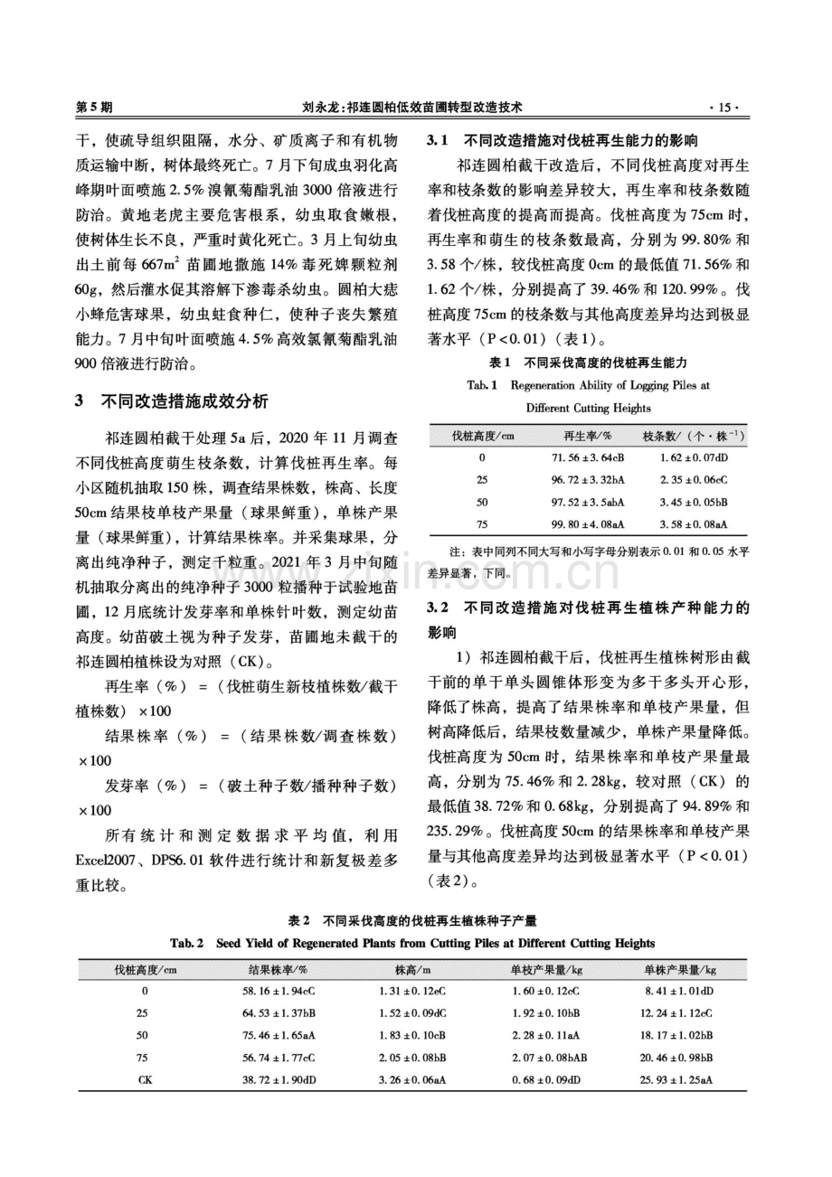 祁连圆柏低效苗圃转型改造技术.pdf_第3页