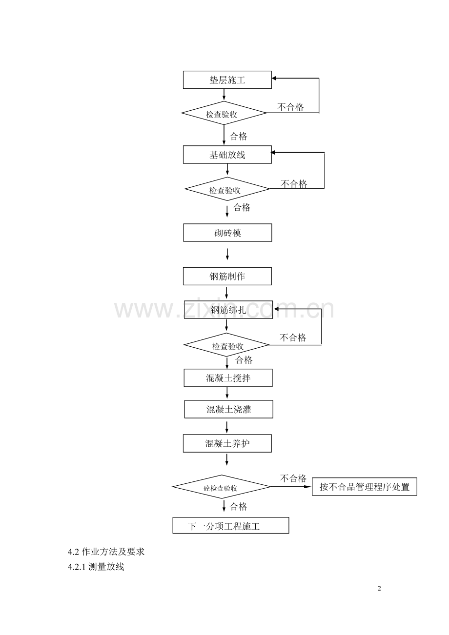 汽机底板施工方案.doc_第3页