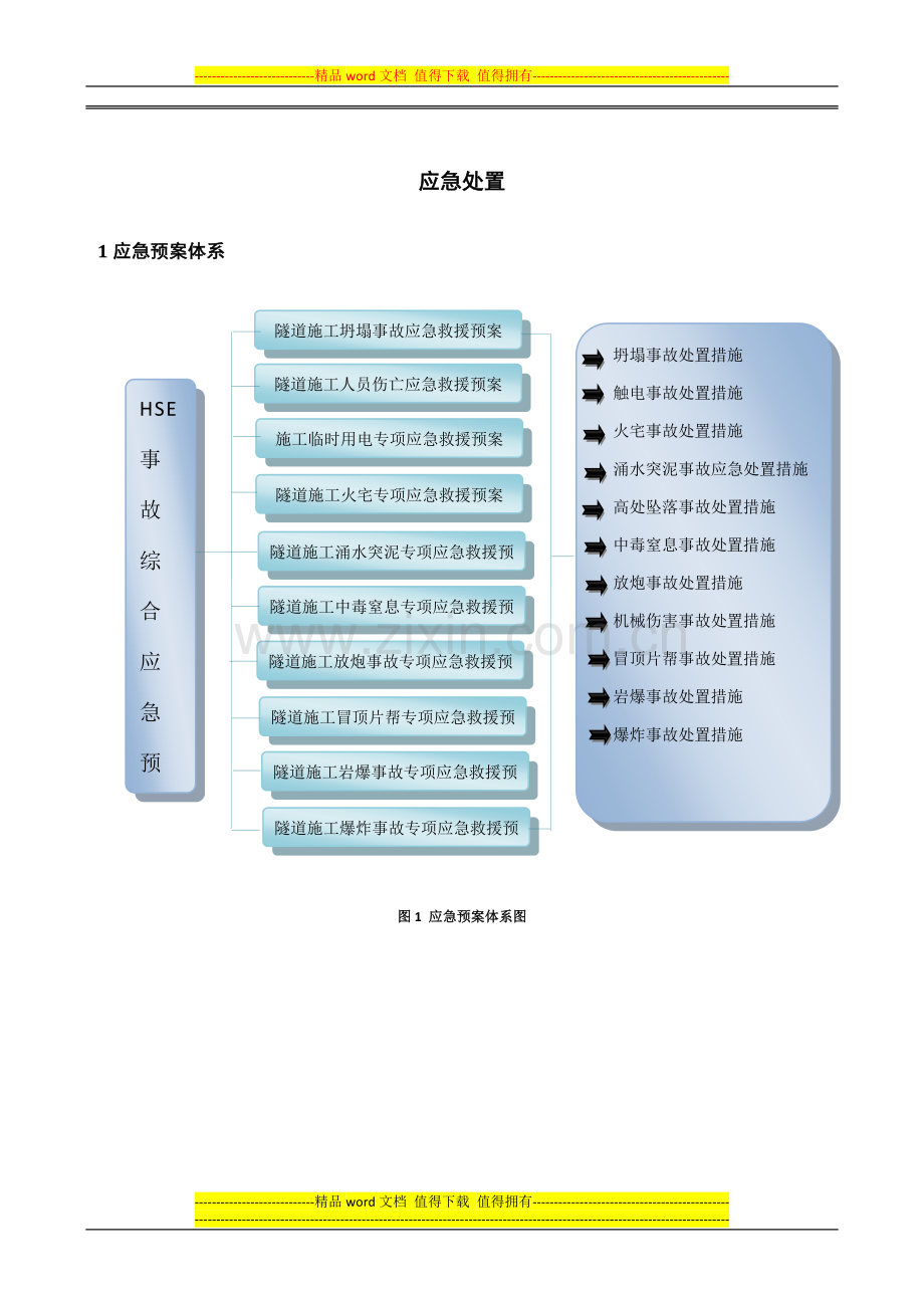 隧道新奥法施工综合应急预案.doc_第1页