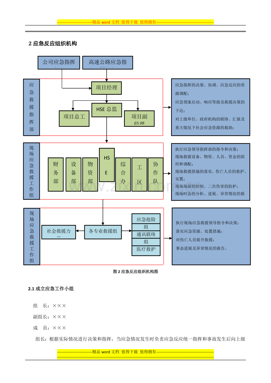 隧道新奥法施工综合应急预案.doc_第2页