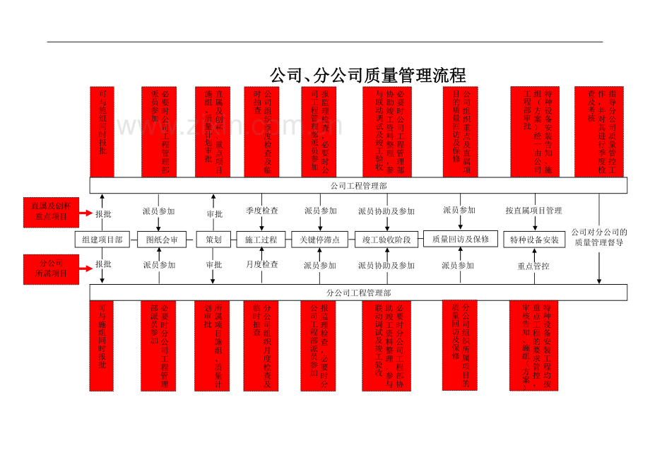 CX13项目施工质量控制程序.doc_第2页