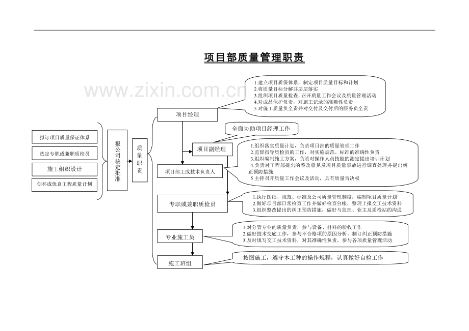 CX13项目施工质量控制程序.doc_第3页