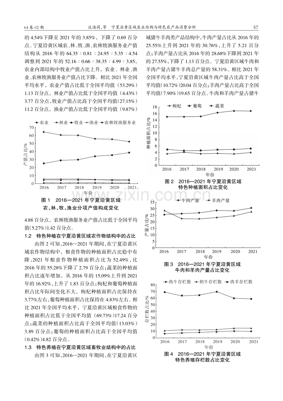 宁夏沿黄区域农业结构与特色农产品消费分析.pdf_第2页