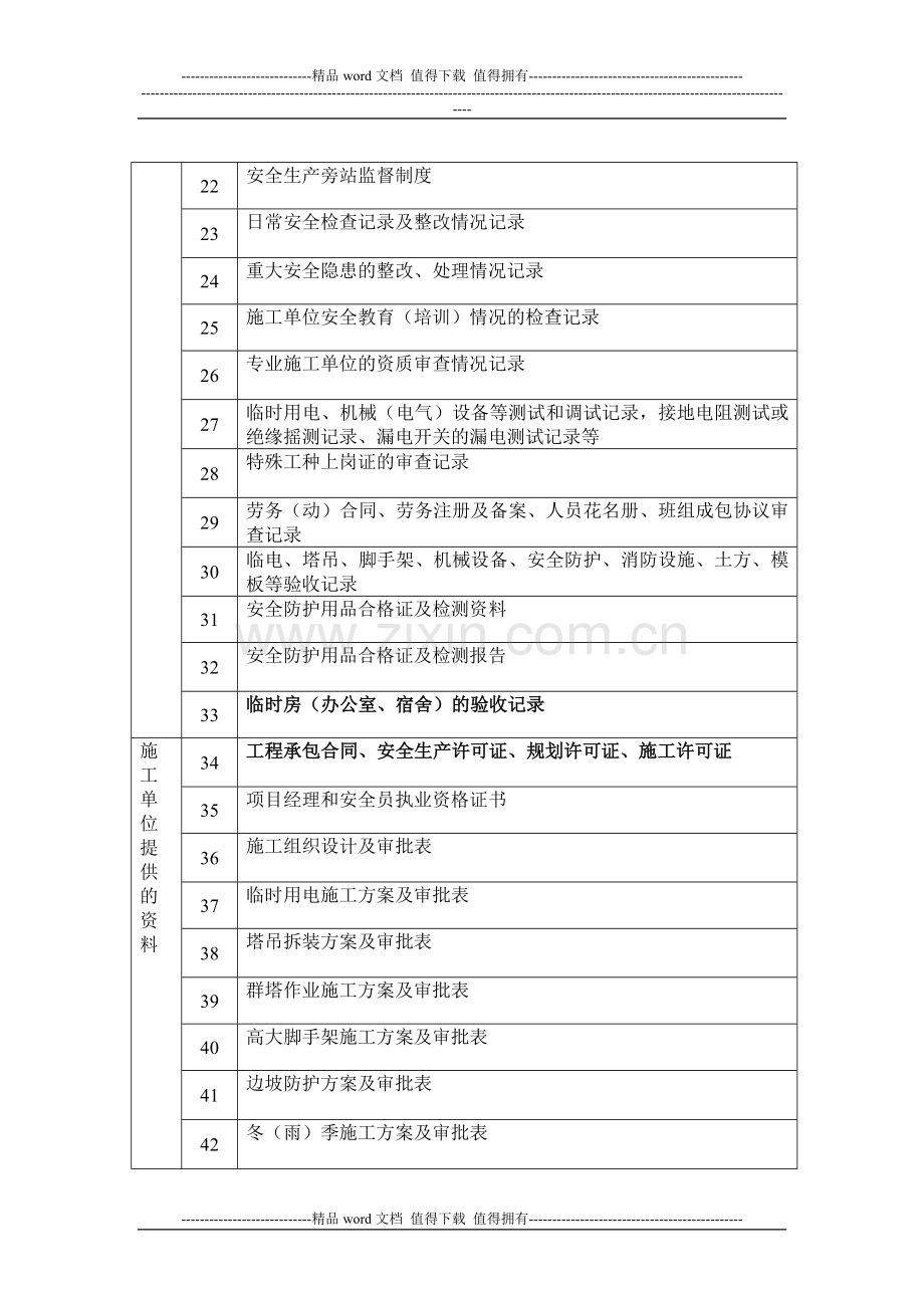 施工现场安全检查通知书.doc_第2页