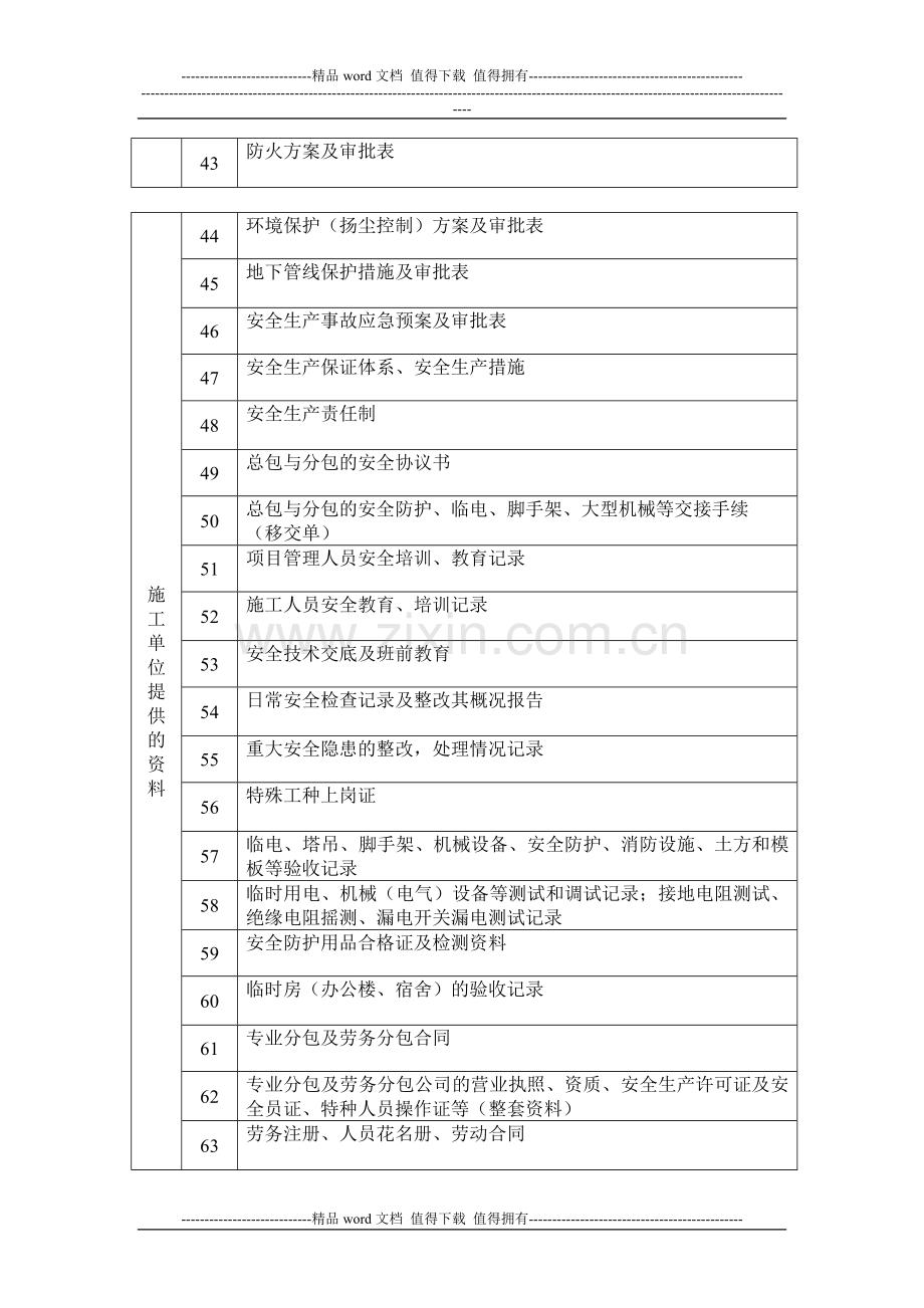 施工现场安全检查通知书.doc_第3页