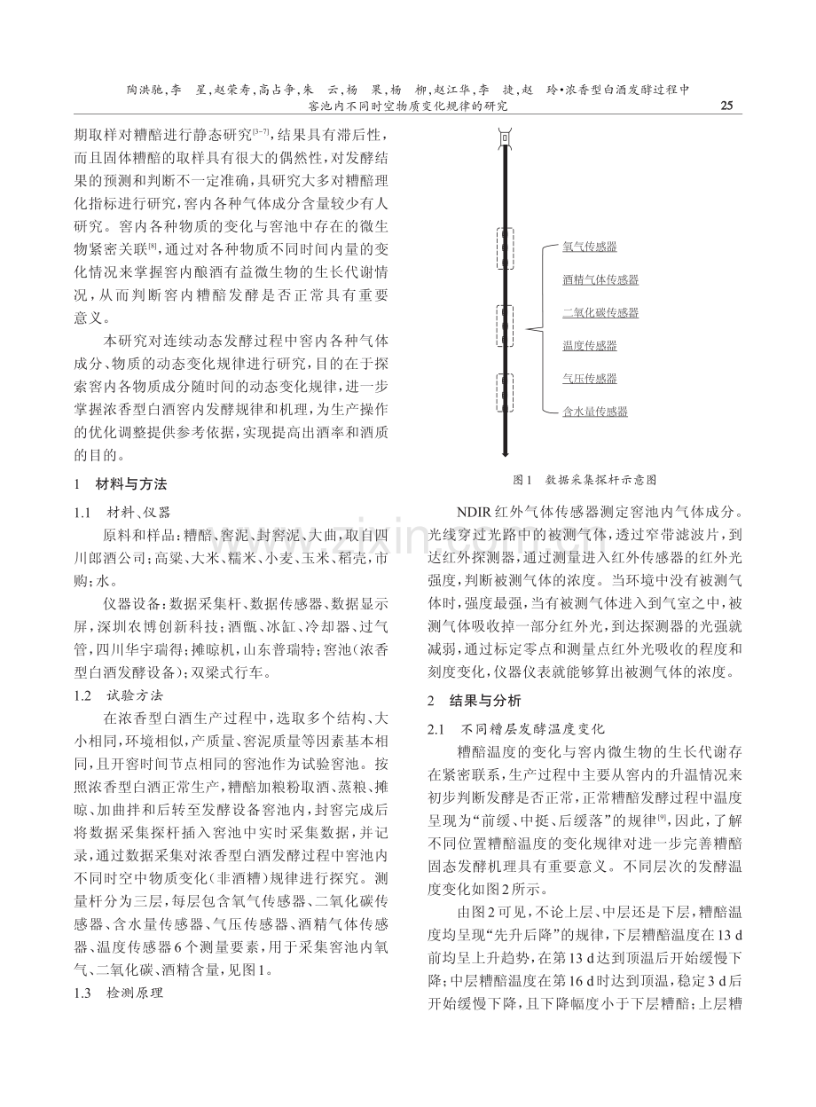 浓香型白酒发酵过程中窖池内不同时空物质变化规律的研究.pdf_第2页