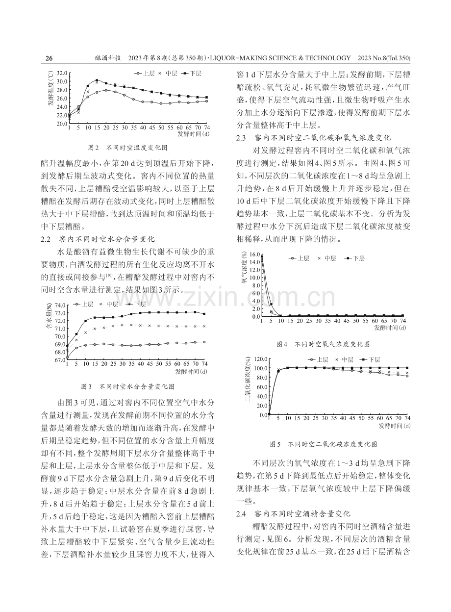 浓香型白酒发酵过程中窖池内不同时空物质变化规律的研究.pdf_第3页