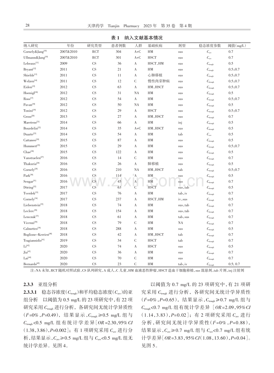 泊沙康唑预防侵袭性真菌感染疗效与其稳态血药浓度关系的Meta分析.pdf_第3页