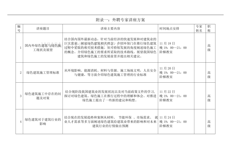 关于11级工程技术专业绿色施工技术课程的考核方法.doc_第2页