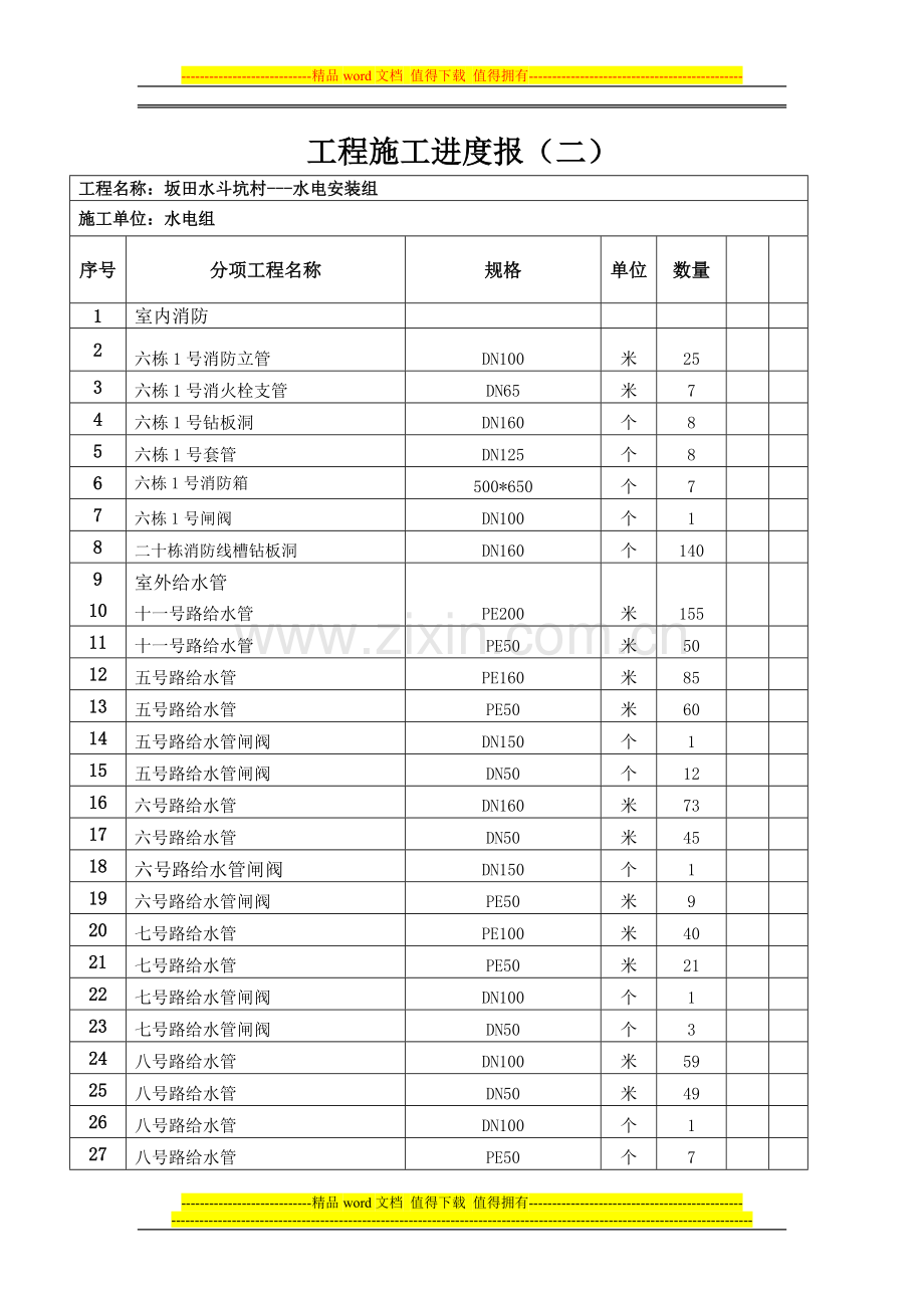 工程施工进度月报二.doc_第1页