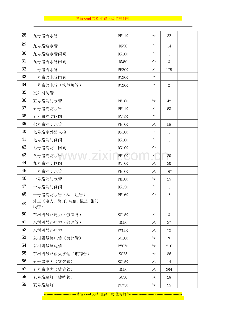 工程施工进度月报二.doc_第2页