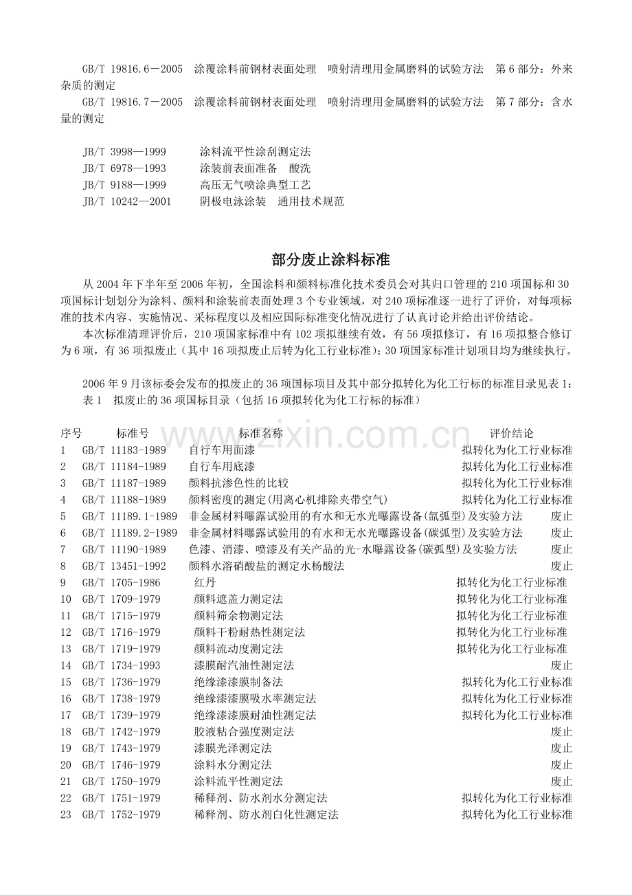 涂装工程和部分涂料现行标准.doc_第3页