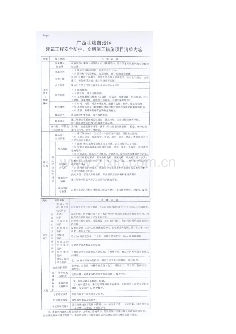 桂建质[2006]22号-广西壮族自治区建筑工程安全防护、文明施工措施费及使用管理细则.doc_第3页