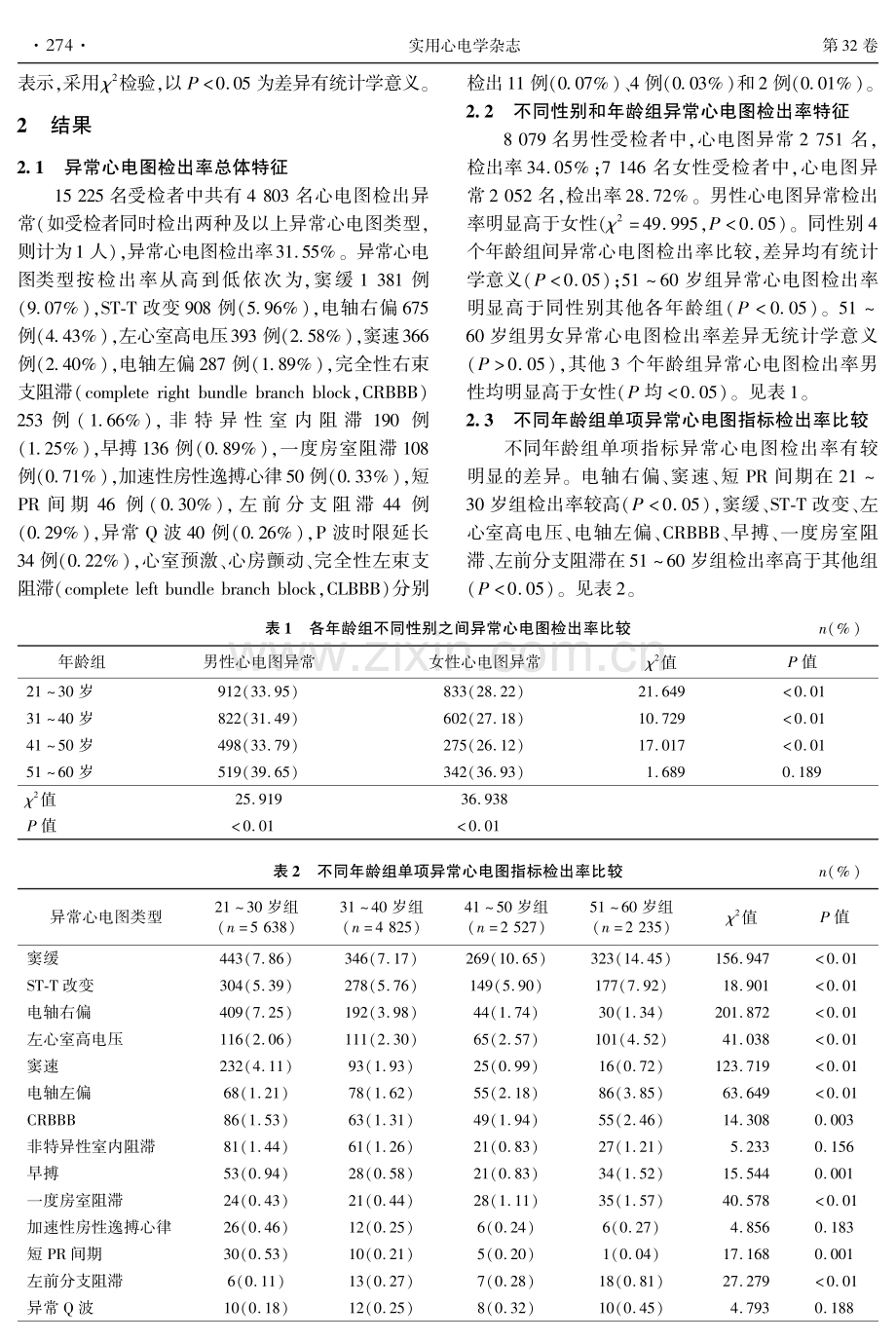 企事业单位15225例职工健康体检异常心电图特征分析.pdf_第3页