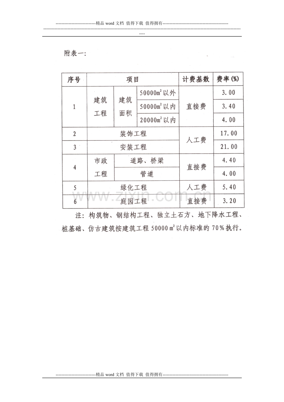 北京市建设委员会关于转发《建筑工程安全防护、文明施工措施费用及使用管理规定》的通知-京建施[2005]802.doc_第3页