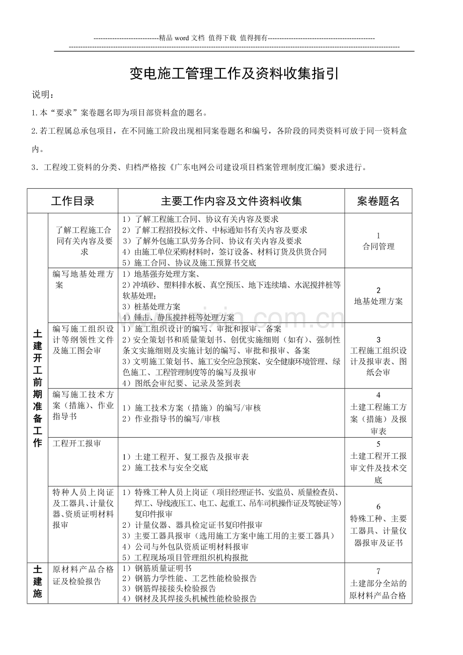 变电施工管理工作及资料收集指引.doc_第1页