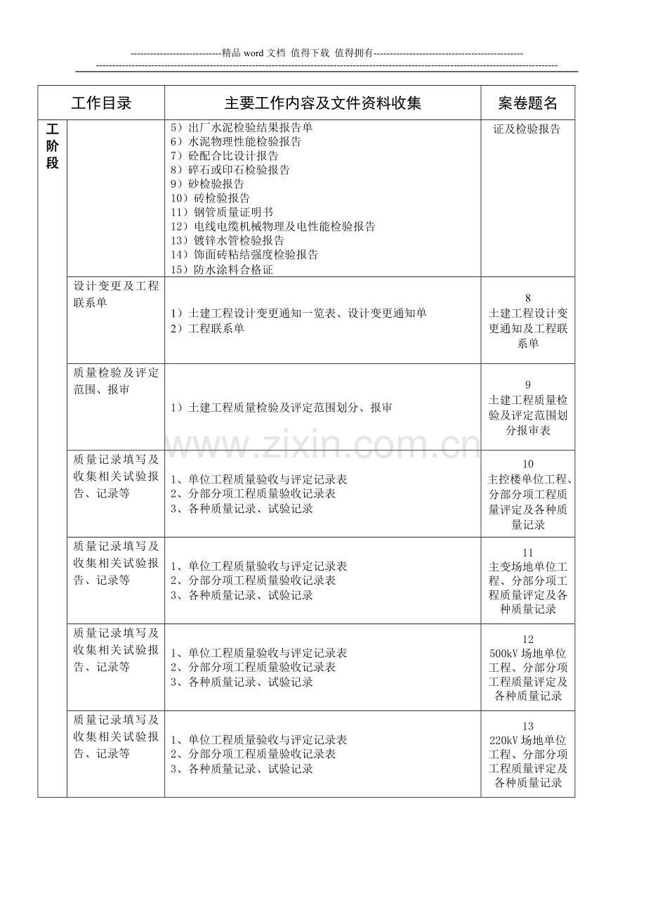 变电施工管理工作及资料收集指引.doc_第2页