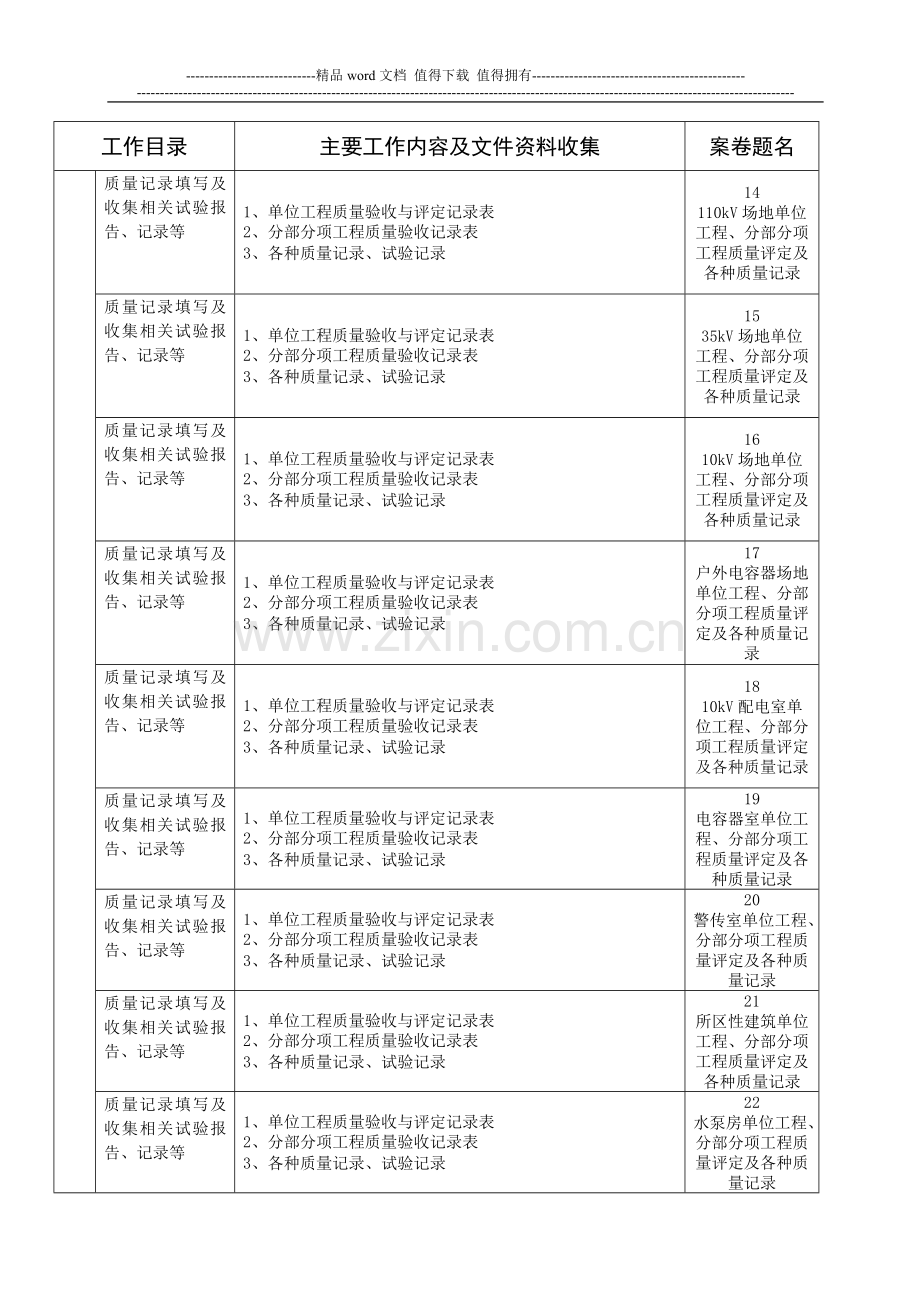 变电施工管理工作及资料收集指引.doc_第3页