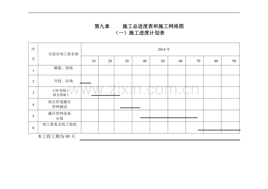 第四章---施工总进度表和施工网络图.doc_第1页