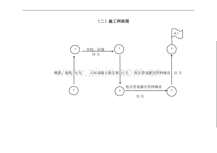 第四章---施工总进度表和施工网络图.doc_第2页