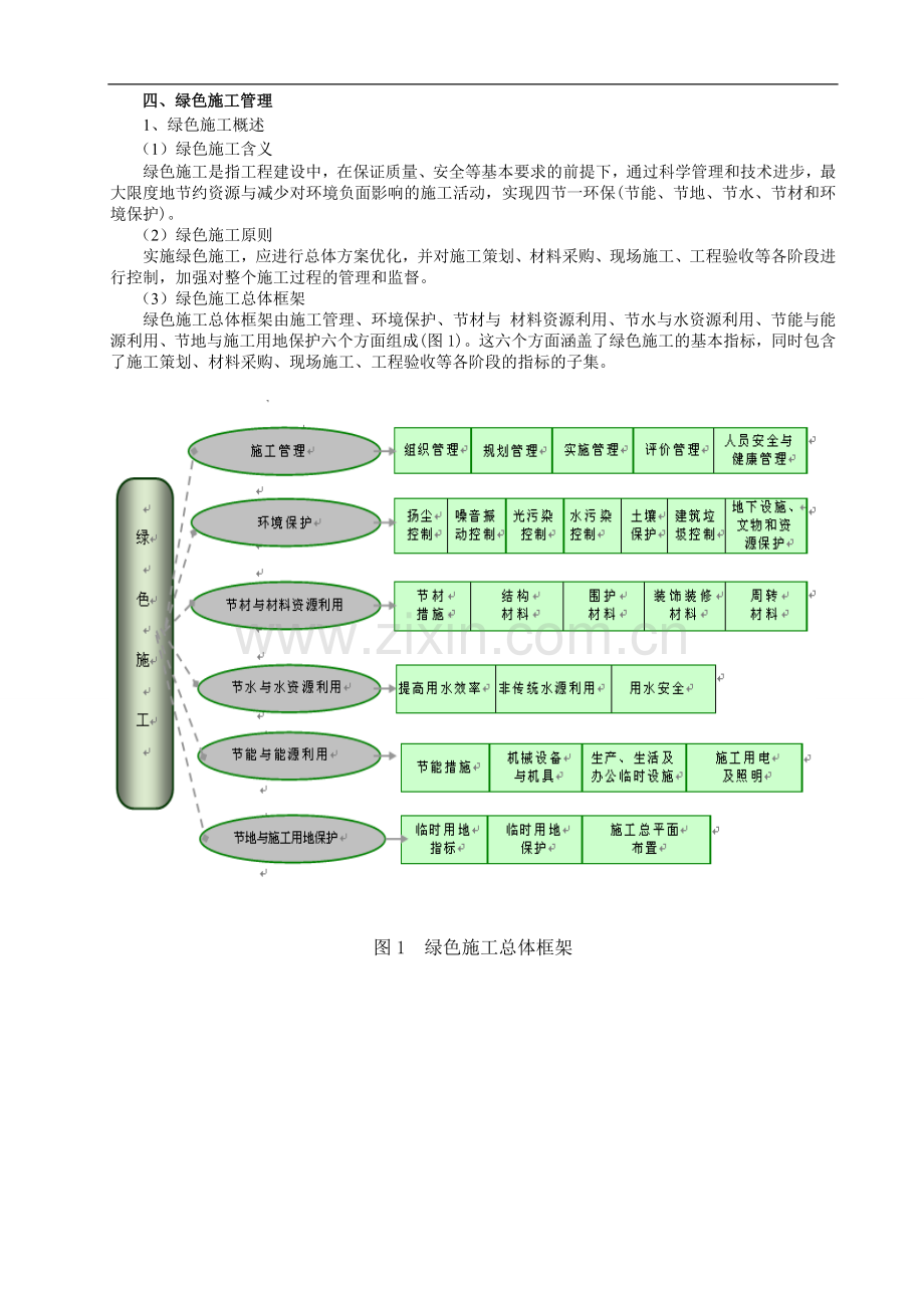 绿色施工管理.doc_第1页