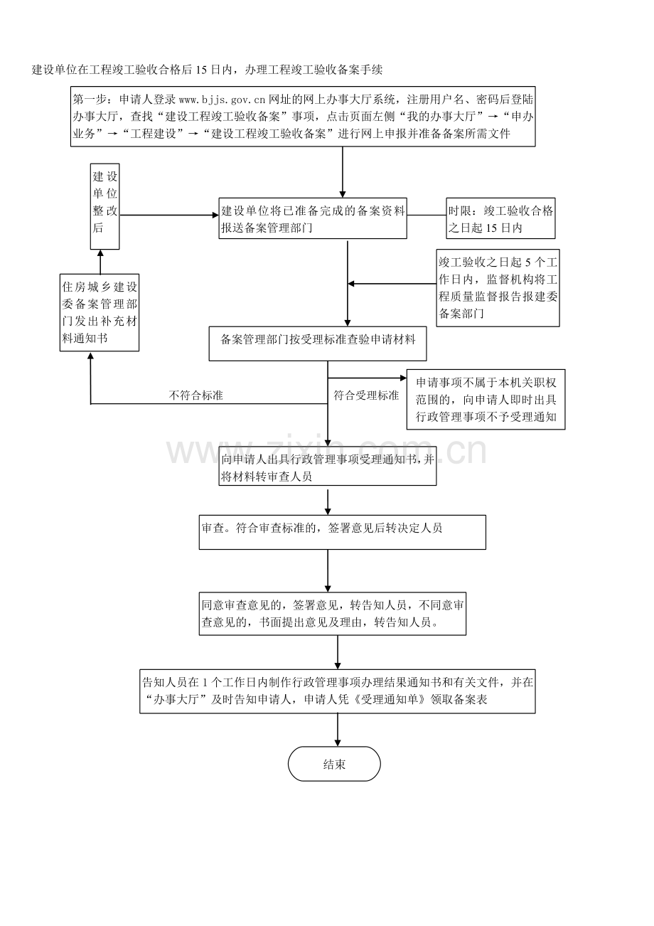 房屋建筑和市政基础设施工程竣工验收备案工作流程图.doc_第2页