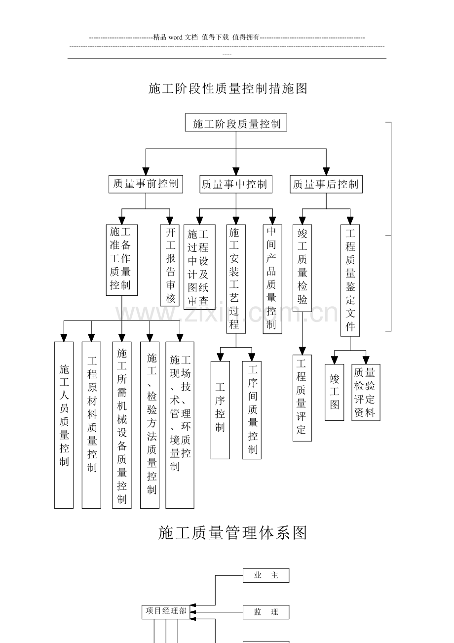 建筑工程施工现场管理各种流程图.doc_第2页