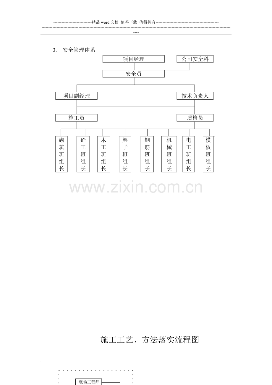 建筑工程施工现场管理各种流程图.doc_第3页