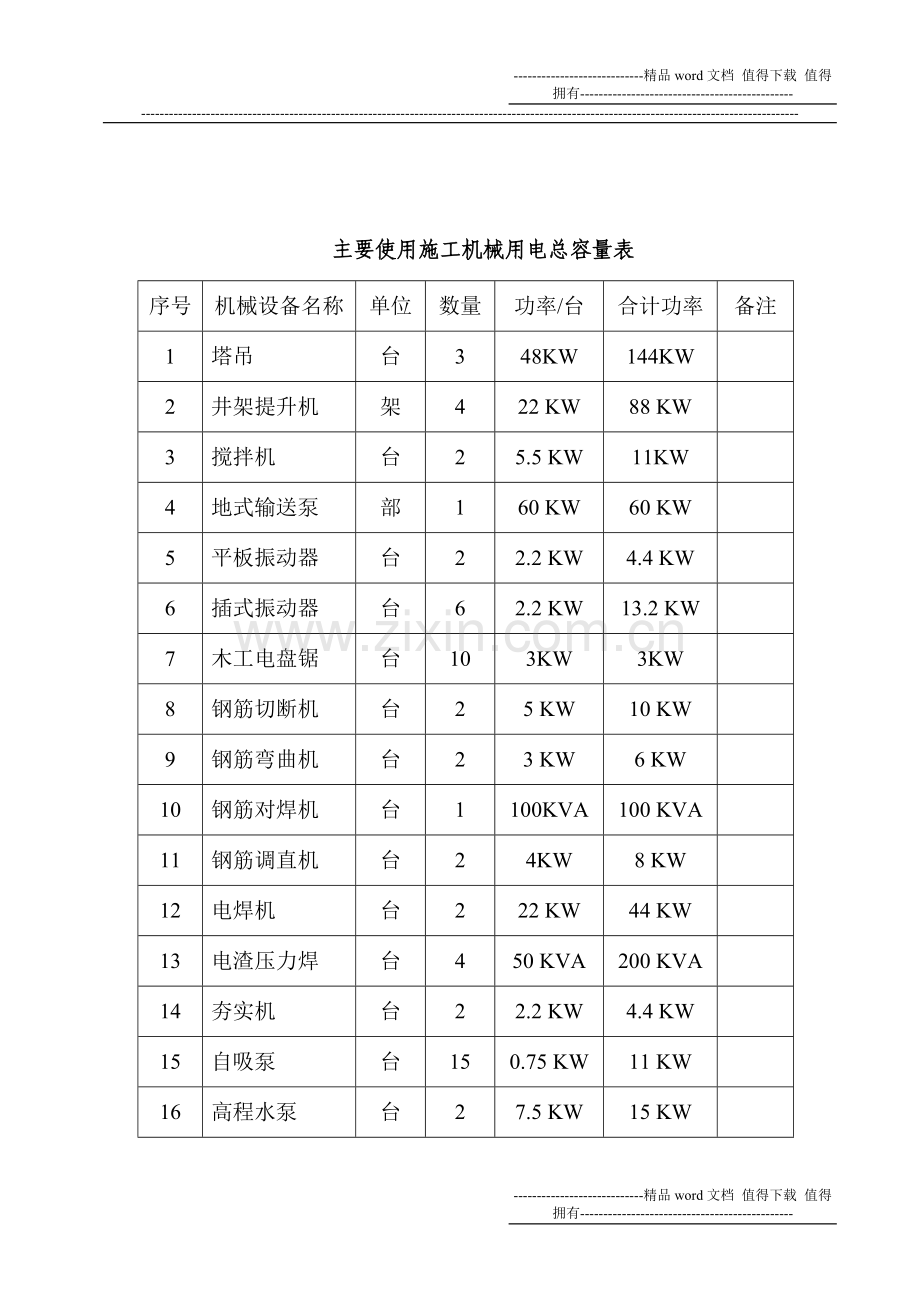 临时用电用水施工方案.doc_第2页