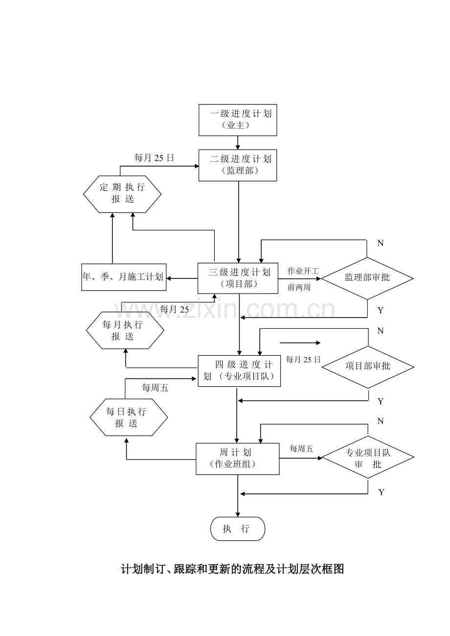 施工进度计划和质量保证措施.doc_第3页