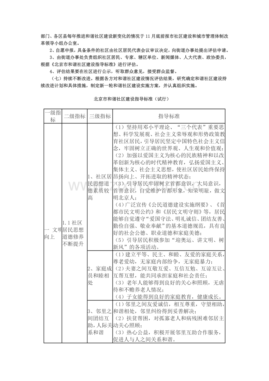 北京市和谐社区建设指导标准.doc_第3页