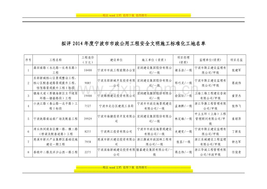 (公示1)拟评2014年度宁波市市政公用工程安全文明标化工地名单.doc_第1页