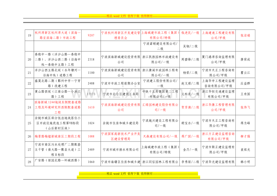 (公示1)拟评2014年度宁波市市政公用工程安全文明标化工地名单.doc_第3页