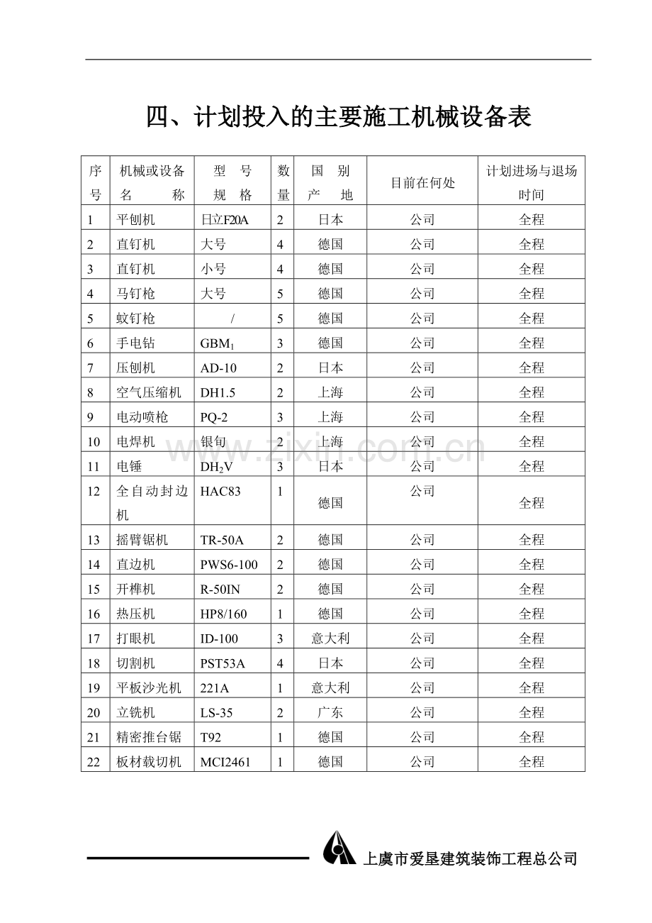 机械表及施工组织设计.doc_第1页