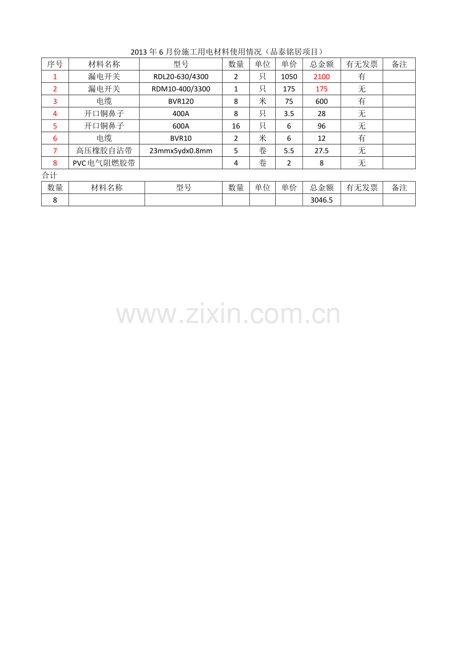 施工用电材料、工具.docx_第2页