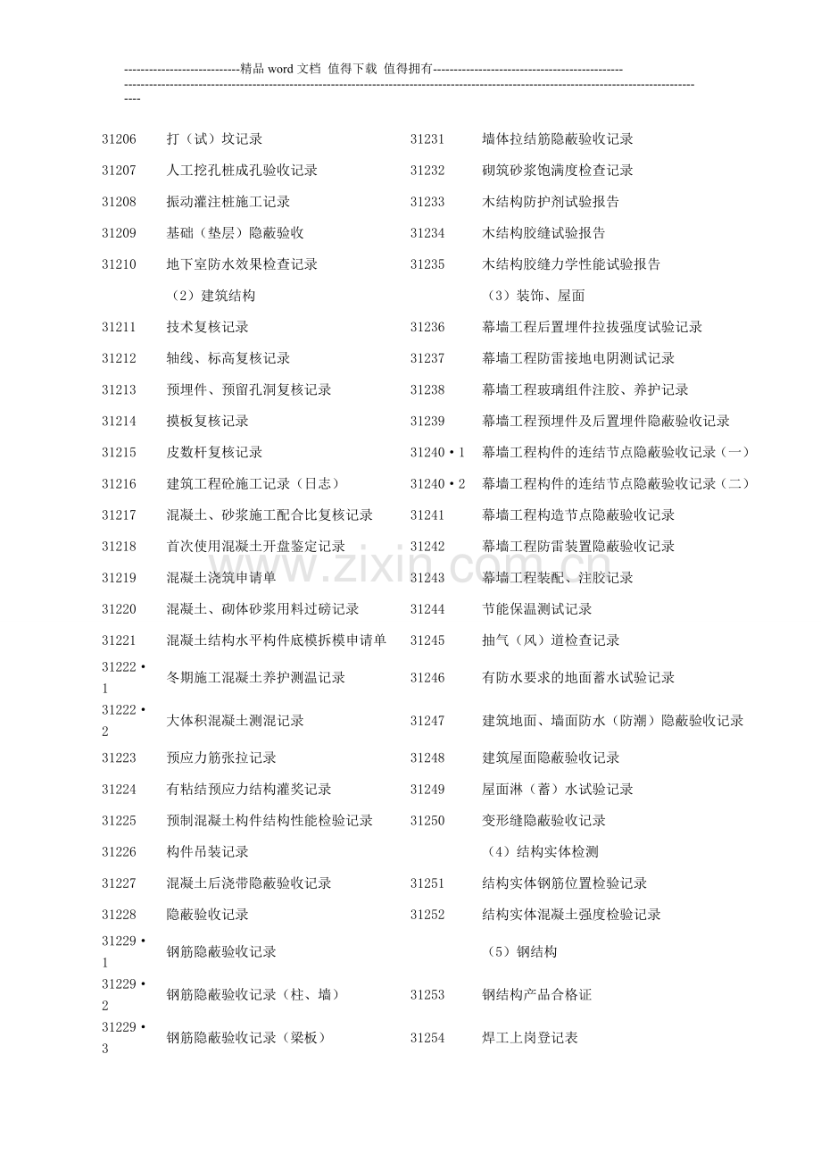 建筑工程施工质量技术管理记录表格目录.doc_第2页