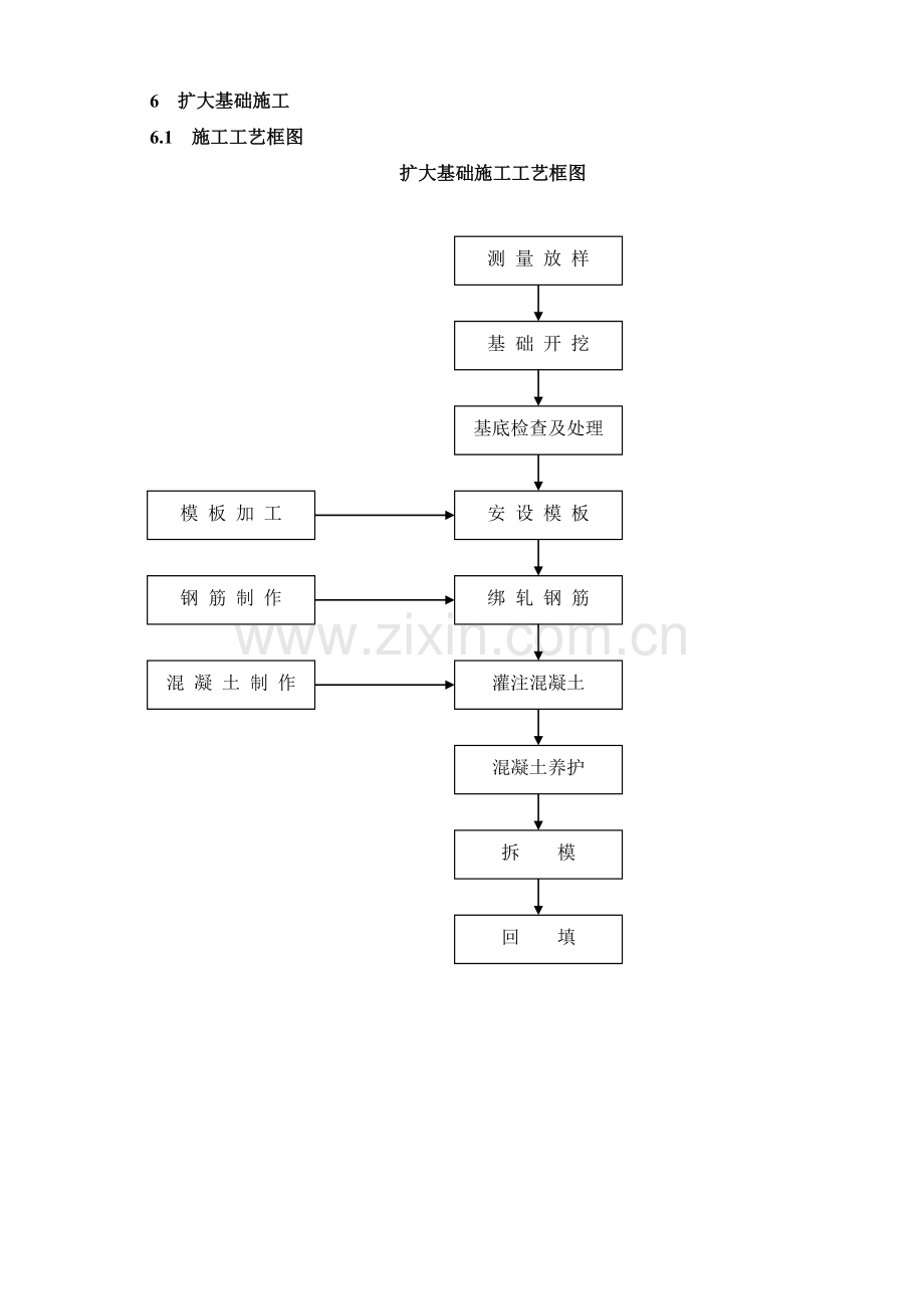 扩大基础施工工艺.doc_第1页